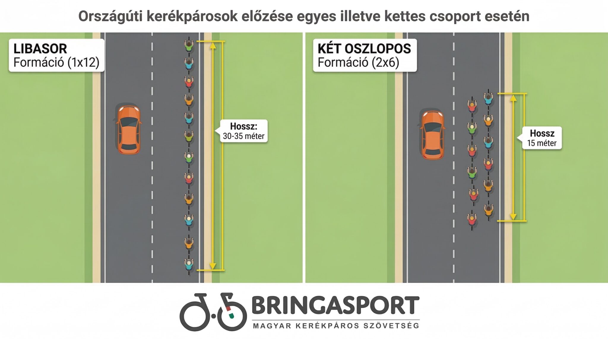 A sportolók biztonságát is szolgálná a várható KRESZ-módosítás