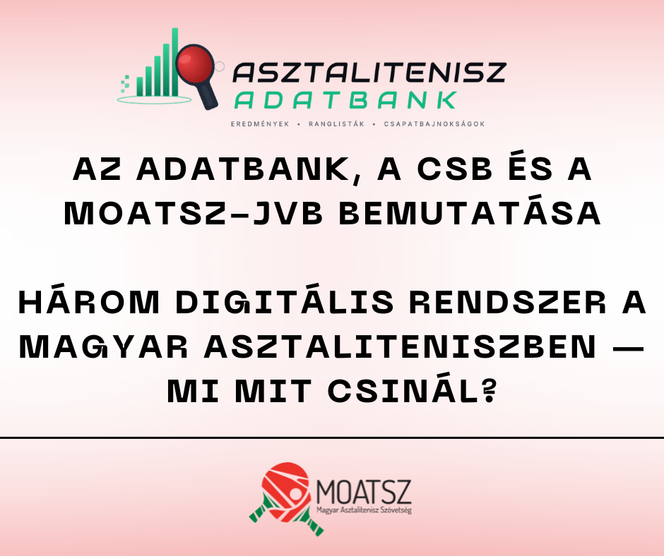 Az Adatbank, a CSB és a Moatsz-JVB bemutatása Az Adatbank, a CSB és a Moatsz-JVB bemutatása