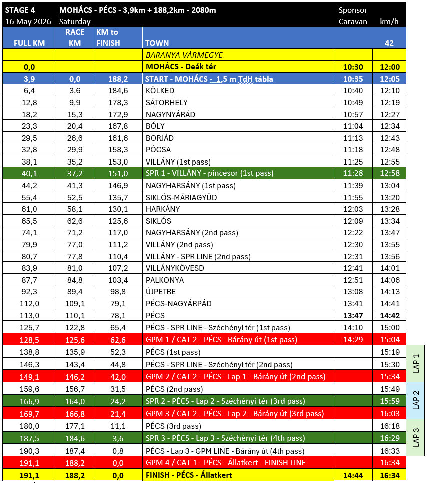 Minden tudnivaló a 2026-os Tour de Hongrie-ról Minden tudnivaló a 2026-os Tour de Hongrie-ról