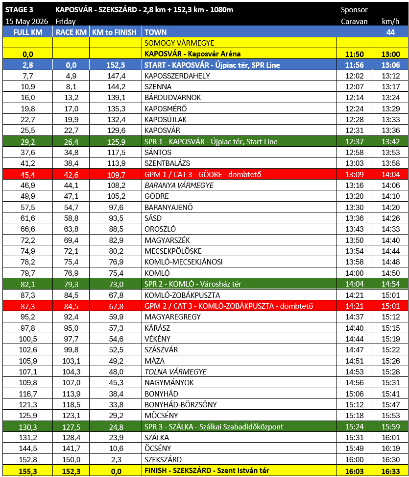 Minden tudnivaló a 2026-os Tour de Hongrie-ról Minden tudnivaló a 2026-os Tour de Hongrie-ról